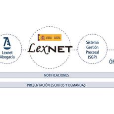 Claros y oscuros del primer mes de implantación de Lexnet