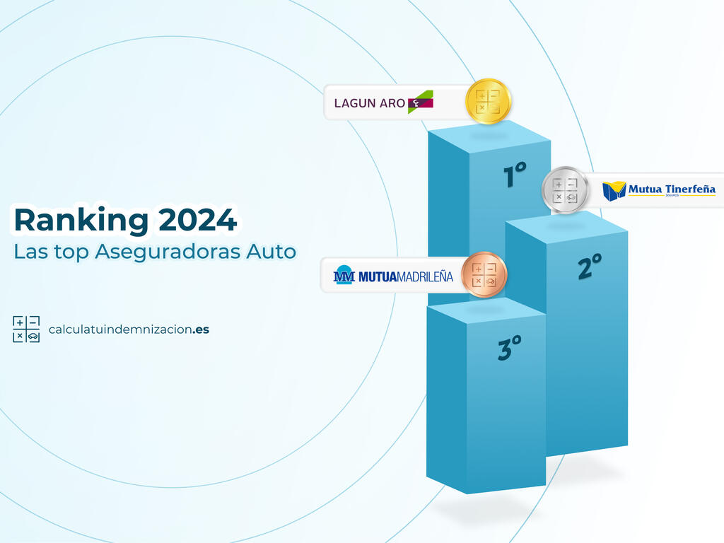 Calculatuindemnizacion.es publica el Ranking Anual de Aseguradoras Auto 2024, un análisis técnico basado en miles de reclamaciones