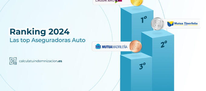 Calculatuindemnizacion.es publica el Ranking Anual de Aseguradoras Auto 2024, un análisis técnico basado en miles de reclamaciones