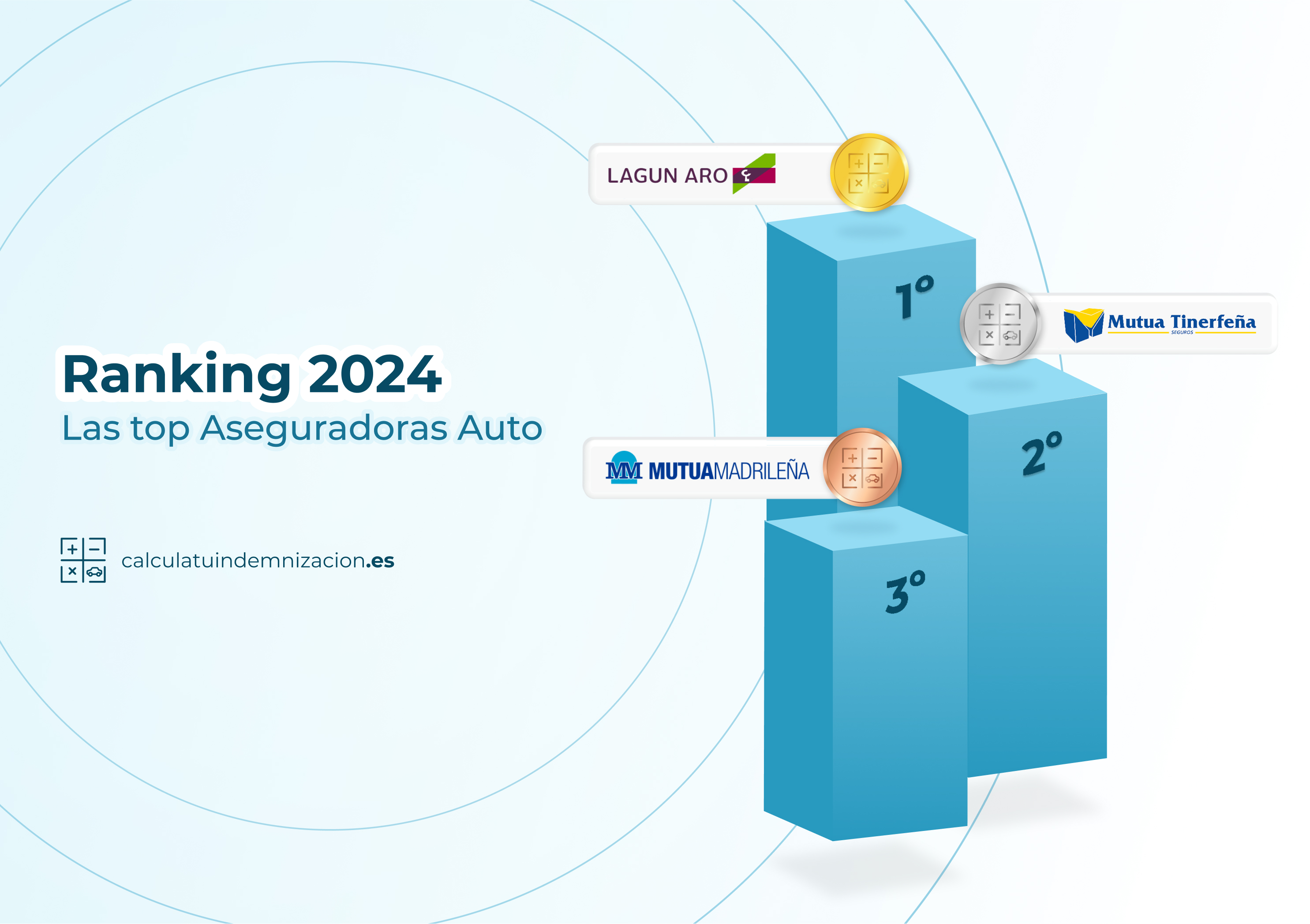 Calculatuindemnizacion.es publica el Ranking Anual de Aseguradoras Auto 2024, un análisis técnico basado en miles de reclamaciones